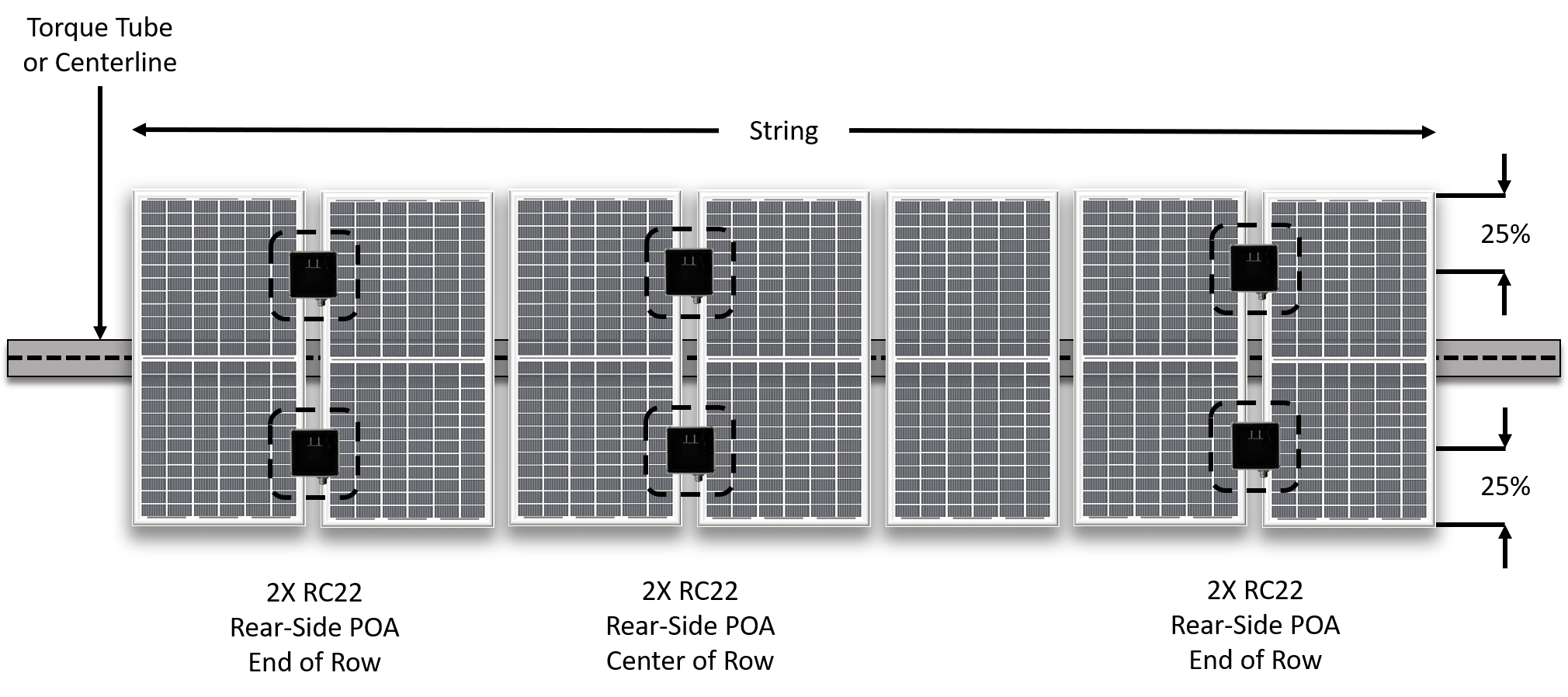 Recommended Sensor Position for Measuring Bifacial Irradiance wit Reference Cell