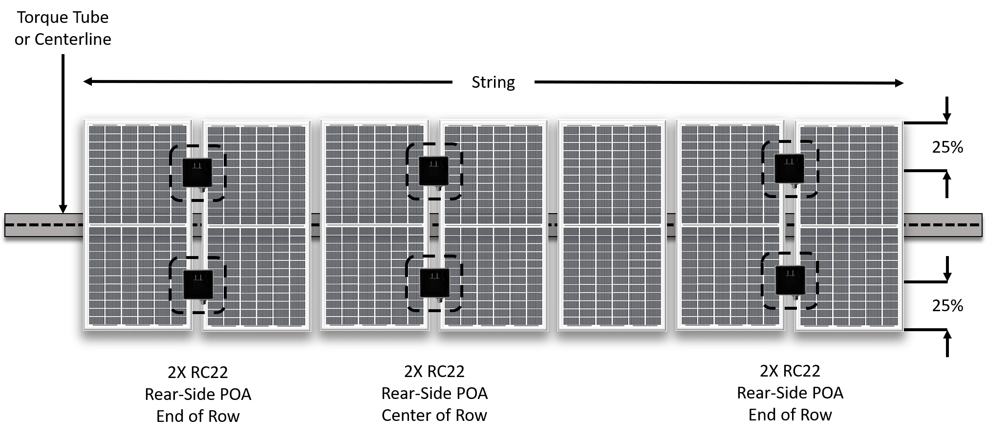 Recommended Sensor Position for Measuring Bifacial Irradiance wit Reference Cell Recommended sensor position for measuring bifacial irradiance with reference cells