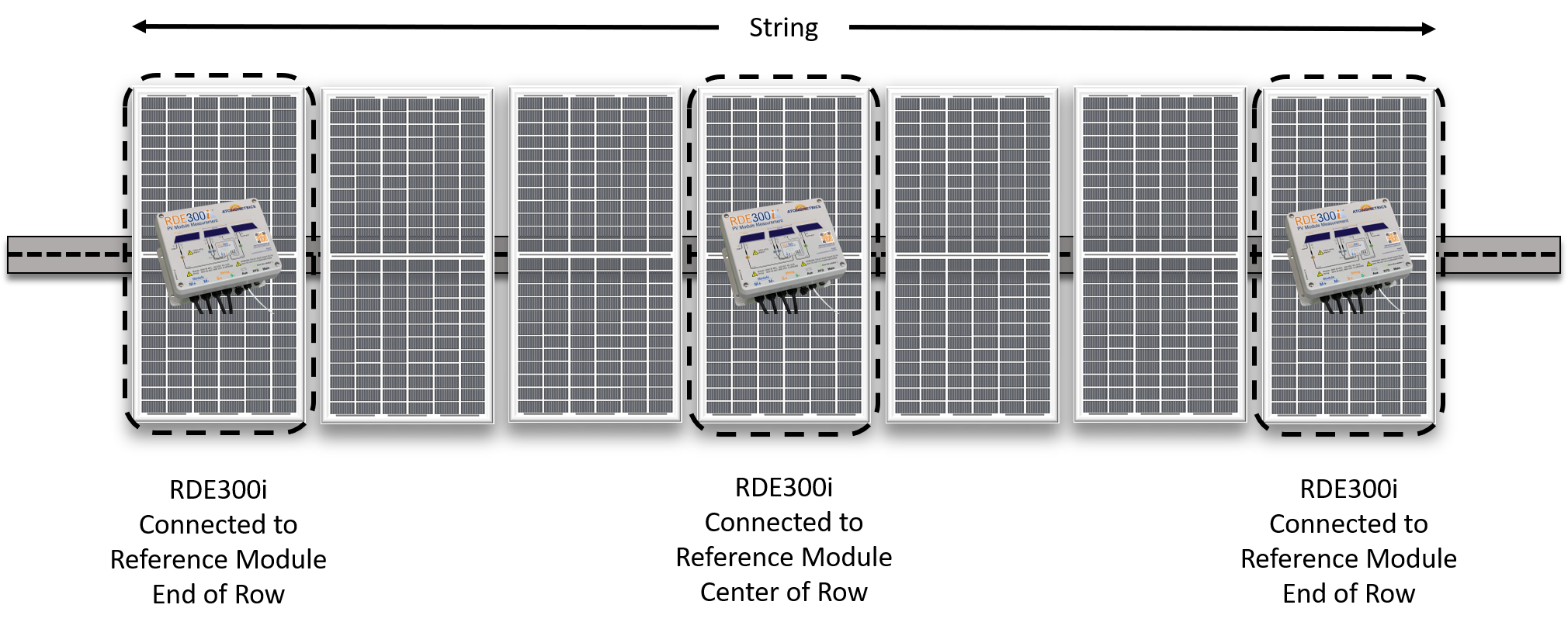 Recommended Sensor Position for Measuring Bifacial Irradiance with Reference Module