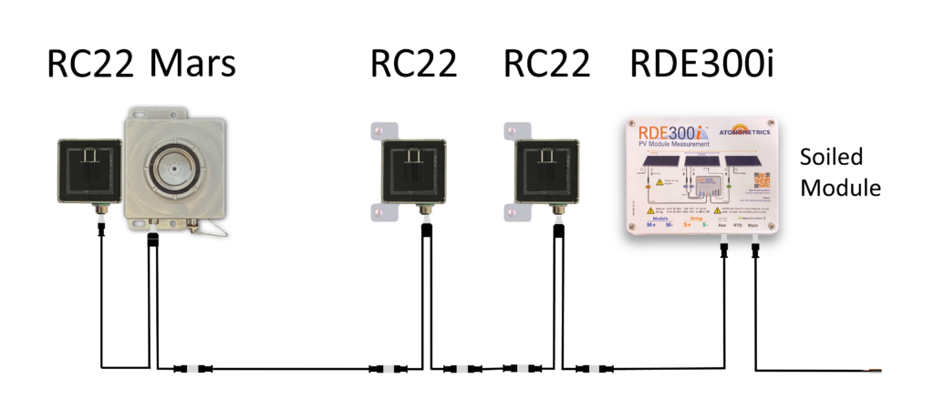 Module-Cell-Optical (Bifacial)
